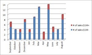 Abaco sales sep13-aug14 copy