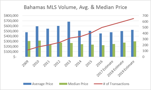 2017-jan-market-chart