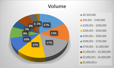 market segments